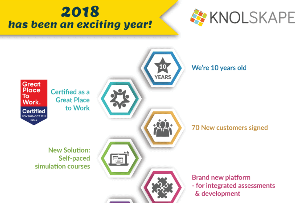 2018 growth area
