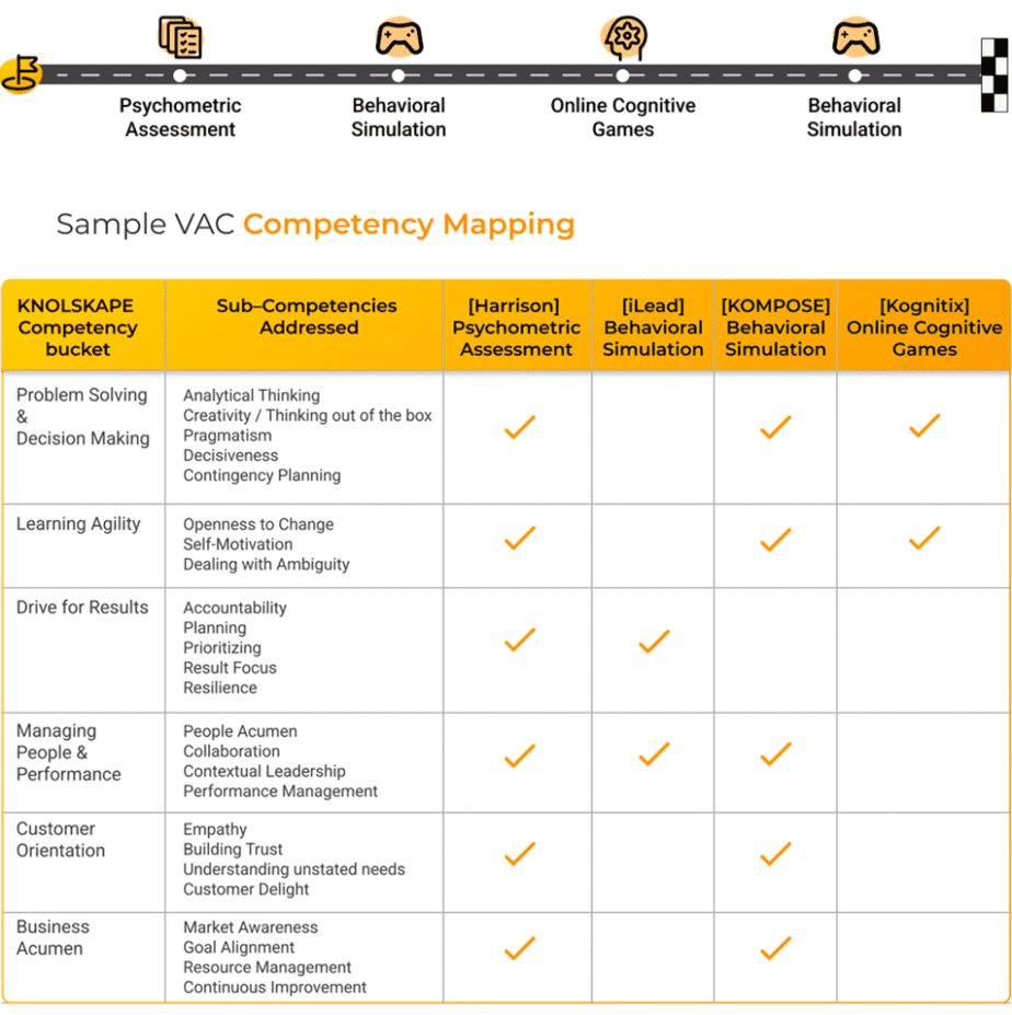 Sample-VAC