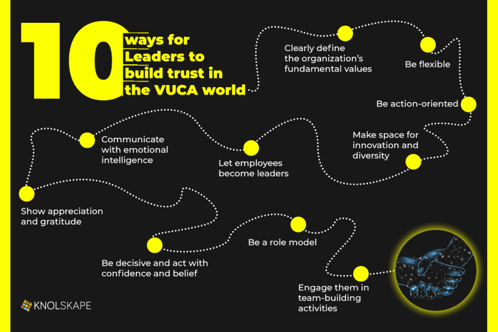 Blog – 10 ways for leaders to build trust in the VUCA world | KNOLSKAPE