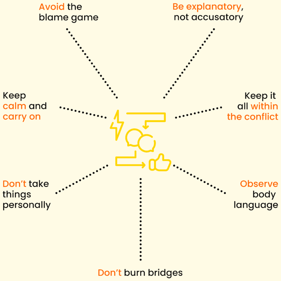 KNOLSKAPE 7 mantras of conflict management