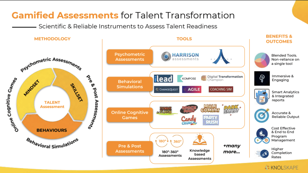 Gamified Assessments for Talent Transformation – KNOLSKAPE