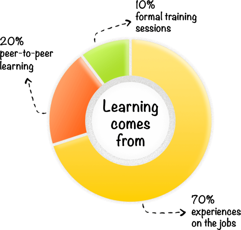 Learning Framework
