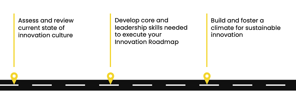 Culture of Innovation KNOLSKAPE