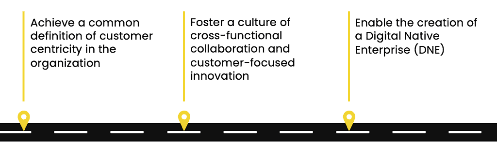 Culture of Customer-Centricity KNOLSKAPE