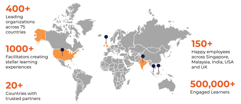 Global Footprint – KNOLSKAPE