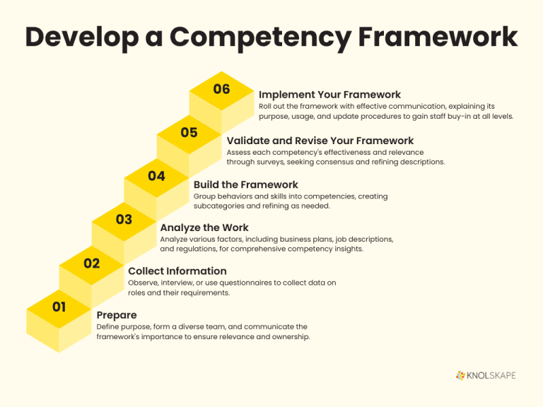 Competency Development - KNOLSKAPE