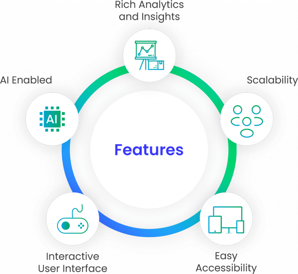 Features of Nano-Sims by KNOLSKAPE