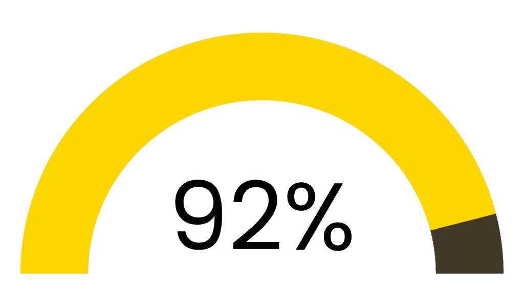 KNOLSKAPE – One of the Most Prominent Indian Bank's Leaders Sail Towards Growth with KNOLSKAPE's Leadership Program – Average Score_ Facilitators