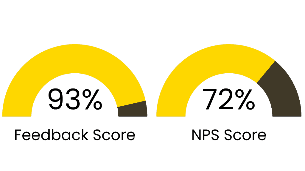 KNOLSKAPE Success Story - Satisfaction Metrics (1)