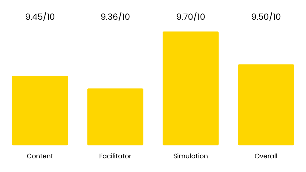 KNOLSKAPE Success Story - Satisfaction Metrics