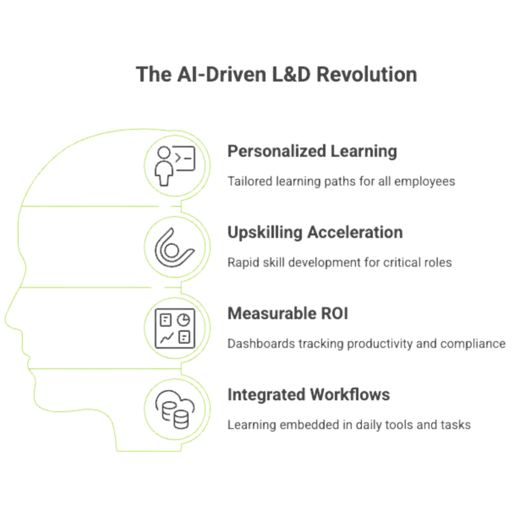 KNOLSKAPE Blog - Why Enterprises Are Choosing AI-Powered Learning Platforms for workforce development in 2025 (2)