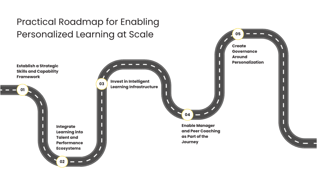KNOLSKAPE Blog - How to Personalize Corporate Training at Scale A Strategic Blueprint for L&D Leaders - Roadmap for CHROs and CLOs to Enable Personalized Learning at Scale