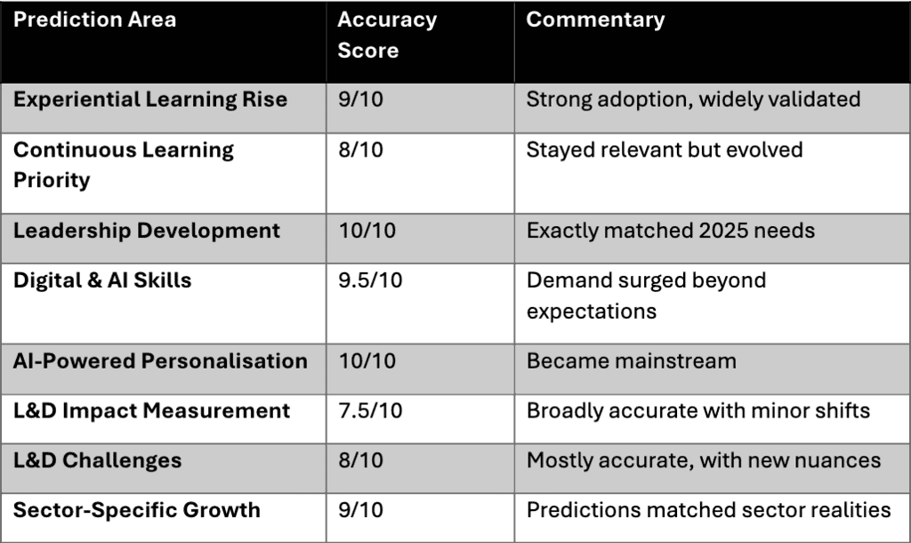 KNOLSKAPE-Accuracy of the 2025 L&D Trends Report for Europe